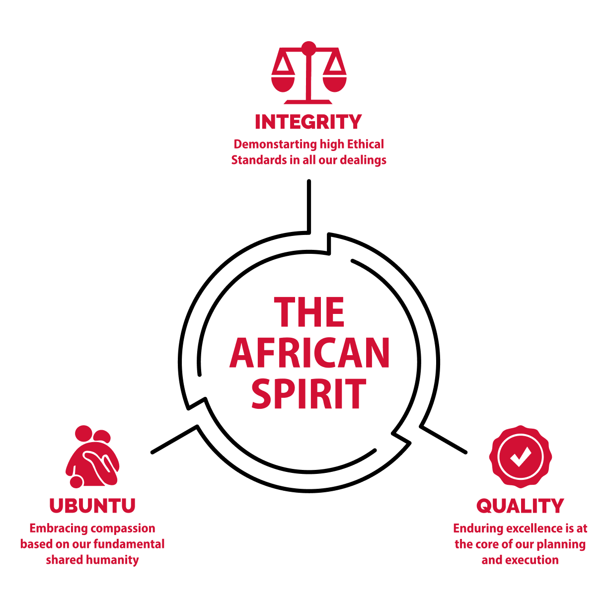 Our Culture Amref Careers